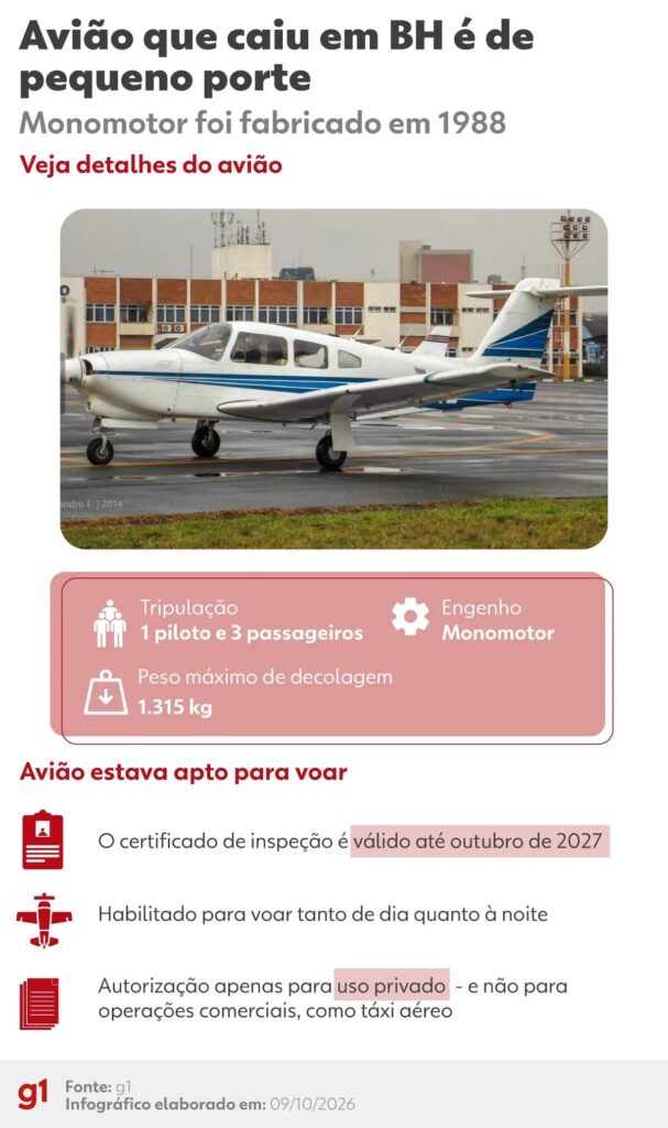 Avião que caiu sobre trilhos do metrô de BH era de 1988 e tinha capacidade para quatro pessoas; veja o modelo