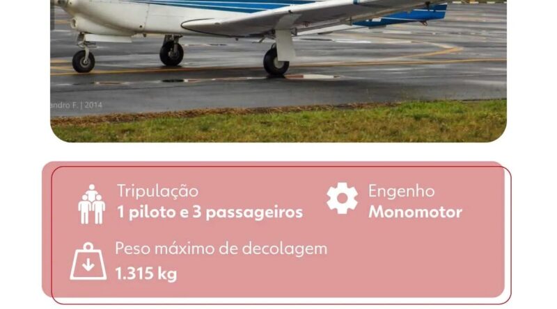 Avião que caiu sobre trilhos do metrô de BH era de 1988 e tinha capacidade para quatro pessoas; veja o modelo