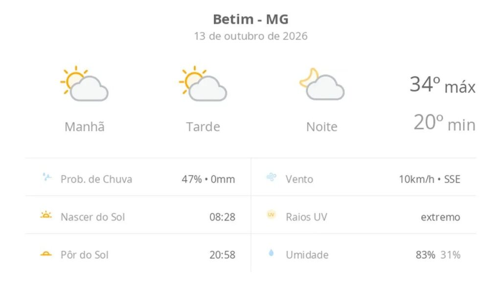 Previsão do tempo hoje para Betim (MG): sol com algumas nuvens; não chove