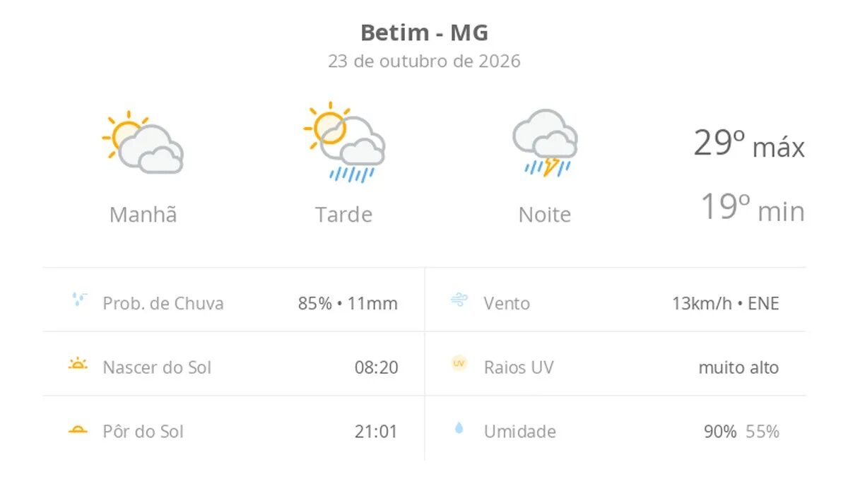 Previsão do tempo em Betim hoje: sexta-feira tem alerta de temporal