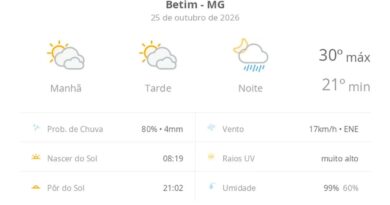 Previsão do tempo hoje para Betim (MG): sol com muitas nuvens e períodos de céu nublado; noite com pancadas de chuva