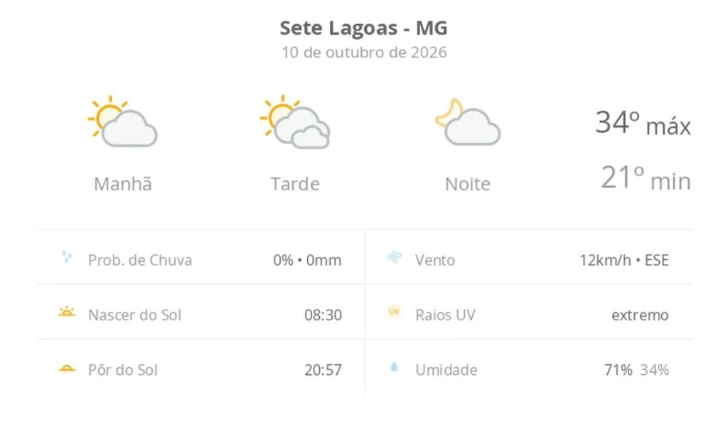 Previsão do tempo hoje para Sete Lagoas (MG): dia de sol, com muitas nuvens à tarde; à noite a nebulosidade diminui