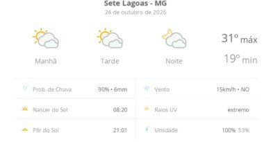 Previsão do tempo hoje para Sete Lagoas (MG): sol com muitas nuvens durante o dia e períodos de céu nublado; noite com muitas nuvens