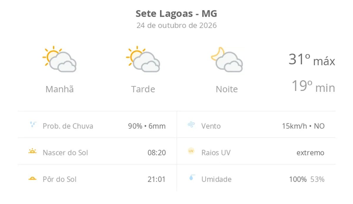 Previsão do tempo em Sete Lagoas: sábado com calor e muitas nuvens