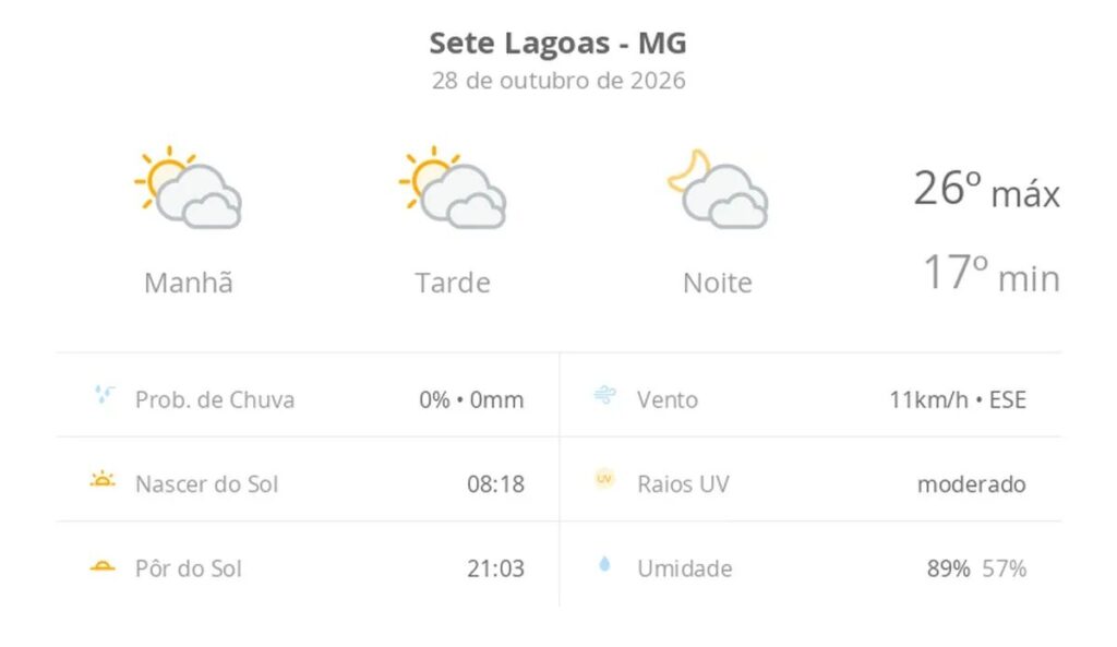 Previsão do tempo hoje para Sete Lagoas (MG): sol com muitas nuvens durante o dia e períodos de céu nublado; noite com muitas nuvens
