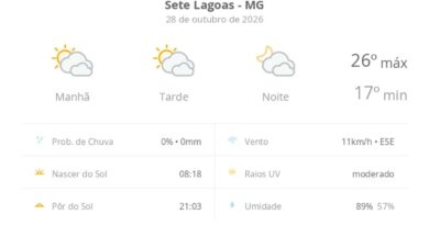 Previsão do tempo hoje para Sete Lagoas (MG): sol com muitas nuvens durante o dia e períodos de céu nublado; noite com muitas nuvens