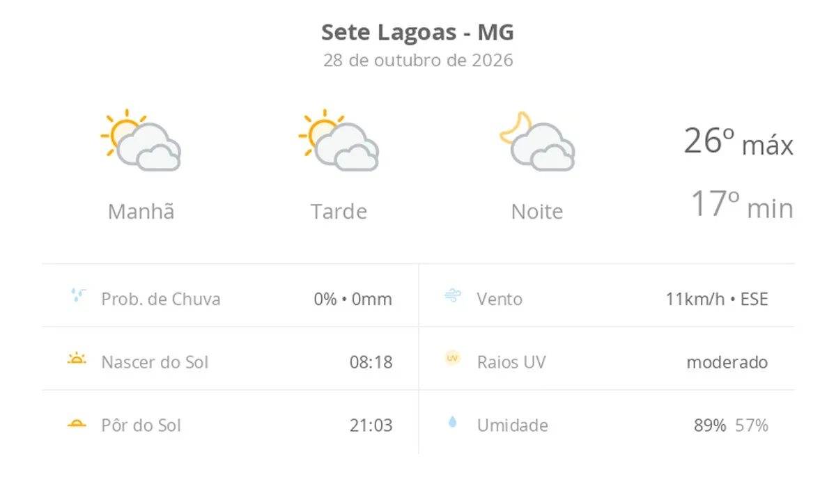 Previsão do tempo em Sete Lagoas: confira as temperaturas desta quarta