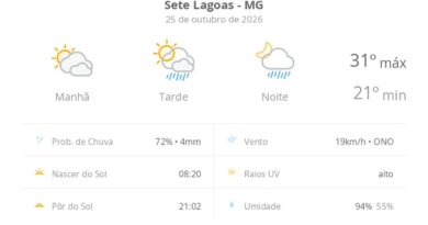 Previsão do tempo hoje para Sete Lagoas (MG): sol com muitas nuvens; pancadas de chuva à tarde e à noite