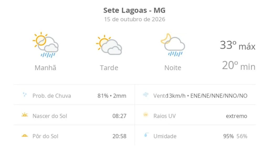 Previsão do tempo hoje para Sete Lagoas (MG): sol o dia todo; muitas nuvens e pancadas de chuva de manhã e à noite