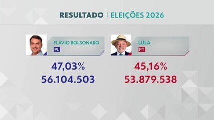 Pular para o conteúdo