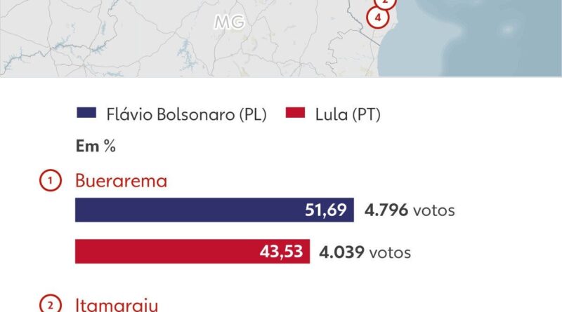 Pular para o conteúdo