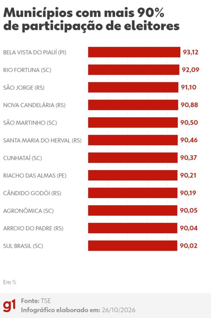 Pular para o conteúdo