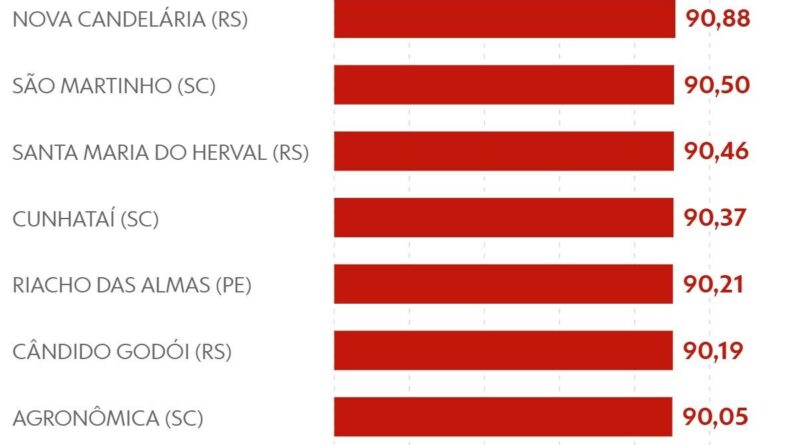 Pular para o conteúdo