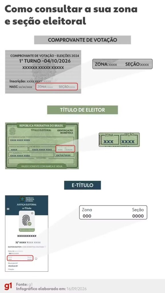 Resultado das eleições 2026 em Porteirinha (MG): votação para presidente no Centro Comunitário do Serrado, na 226ª zona eleitoral